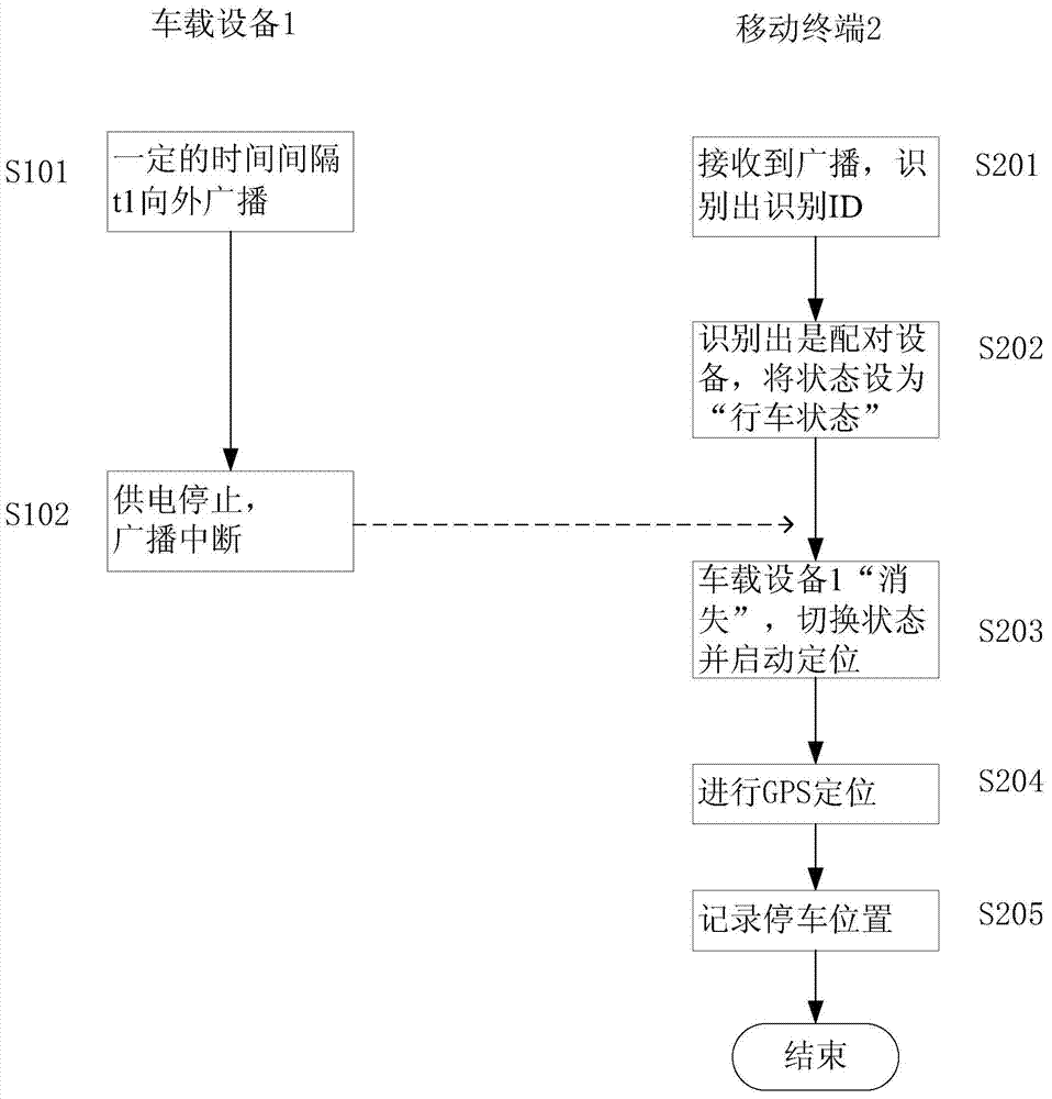 Parking position recording system, mobile terminal and parking position recording method