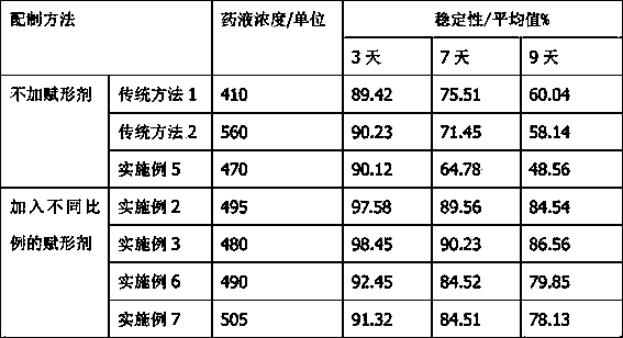 Novel penicillin skin test freeze-dried powder and preparation process thereof