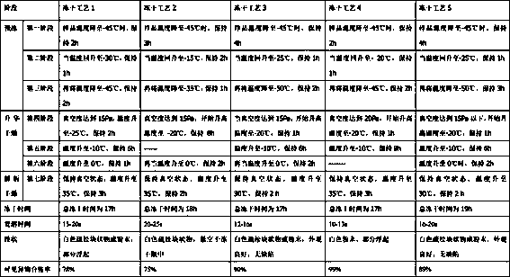 Novel penicillin skin test freeze-dried powder and preparation process thereof