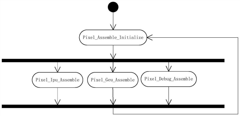 A uml-oriented scheduling method for gpu fragment coloring tasks