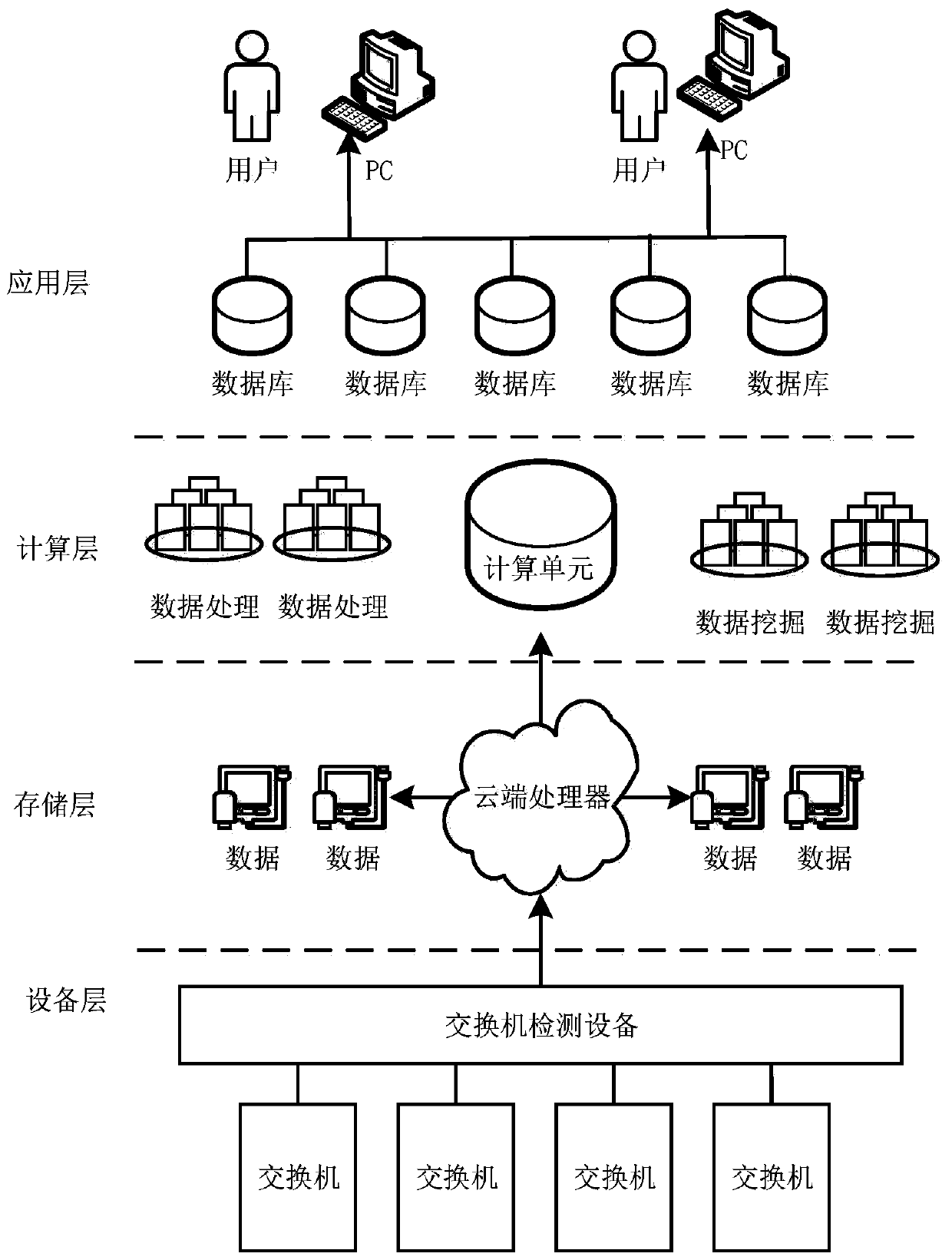 Test platform compatible with various switches