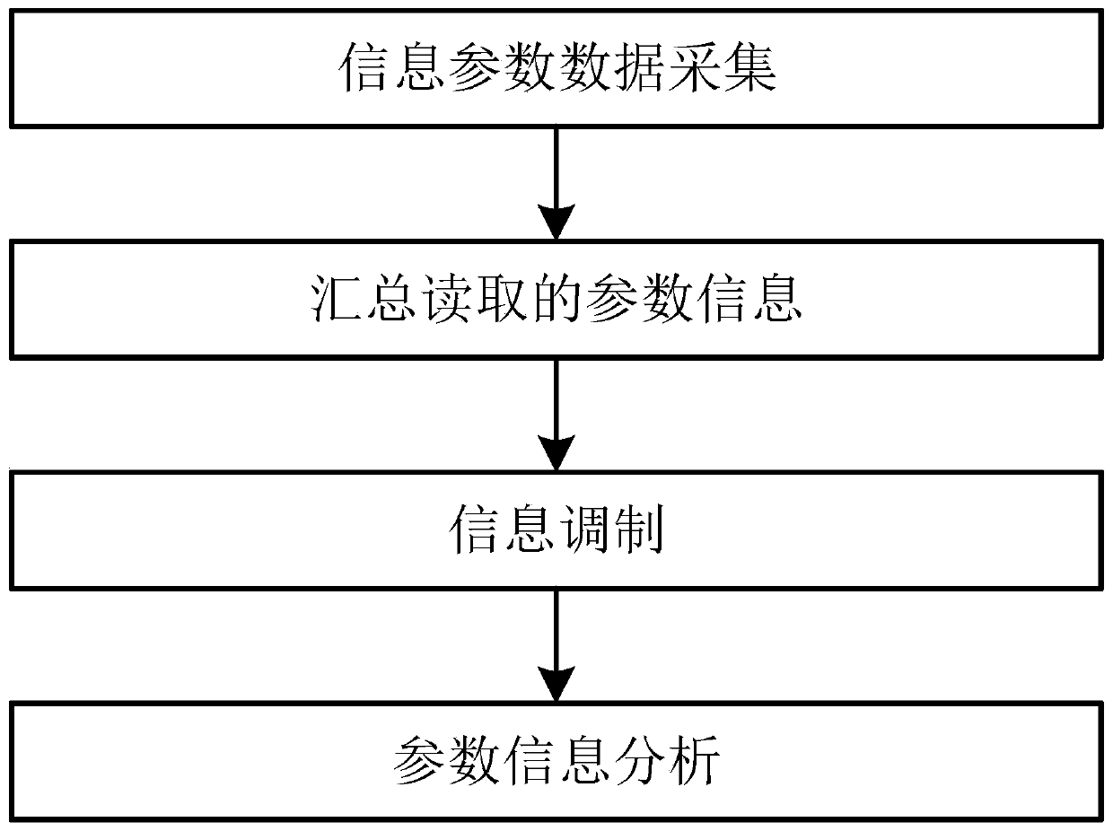 Test platform compatible with various switches