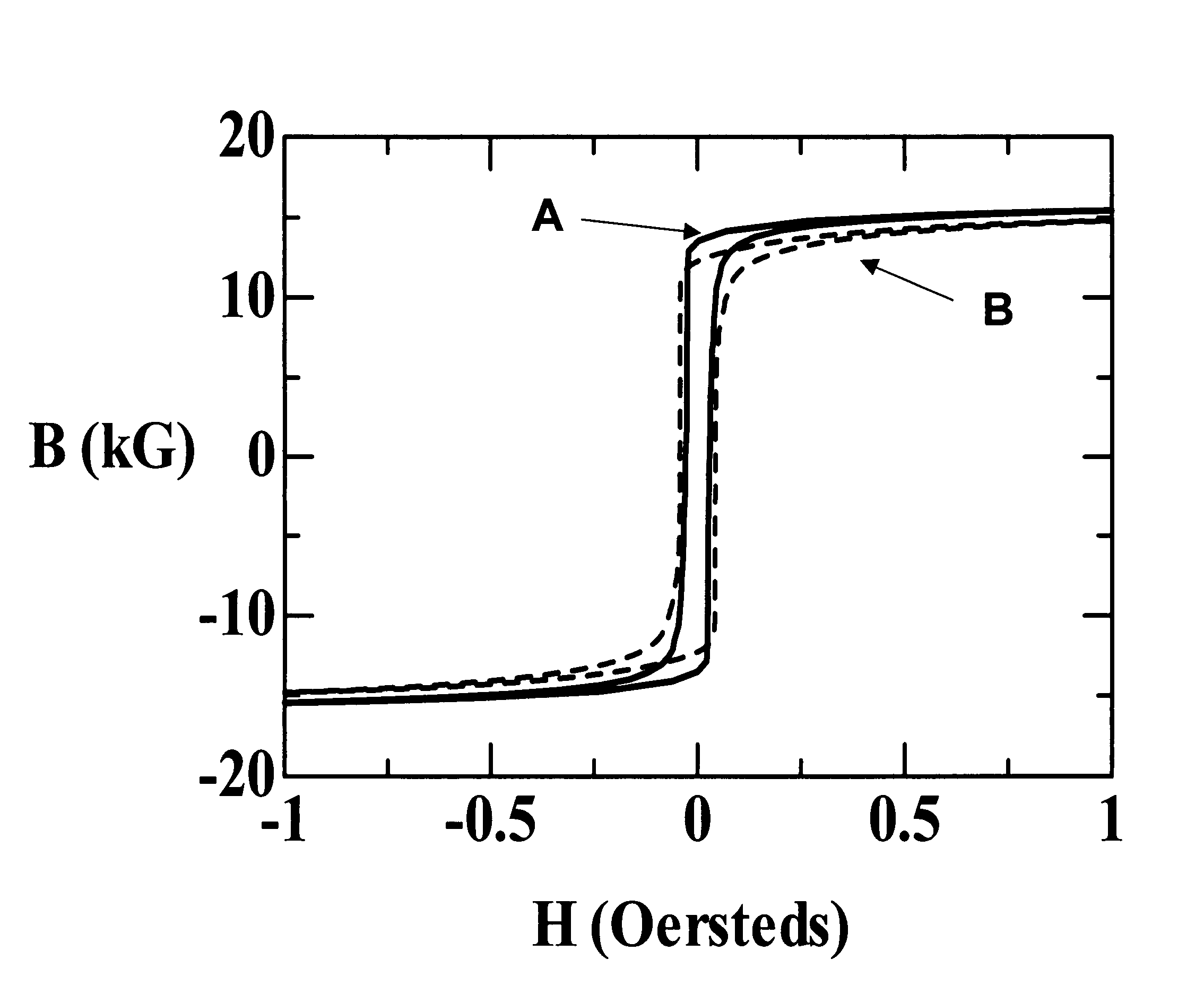 Iron-based high saturation induction amorphous alloy