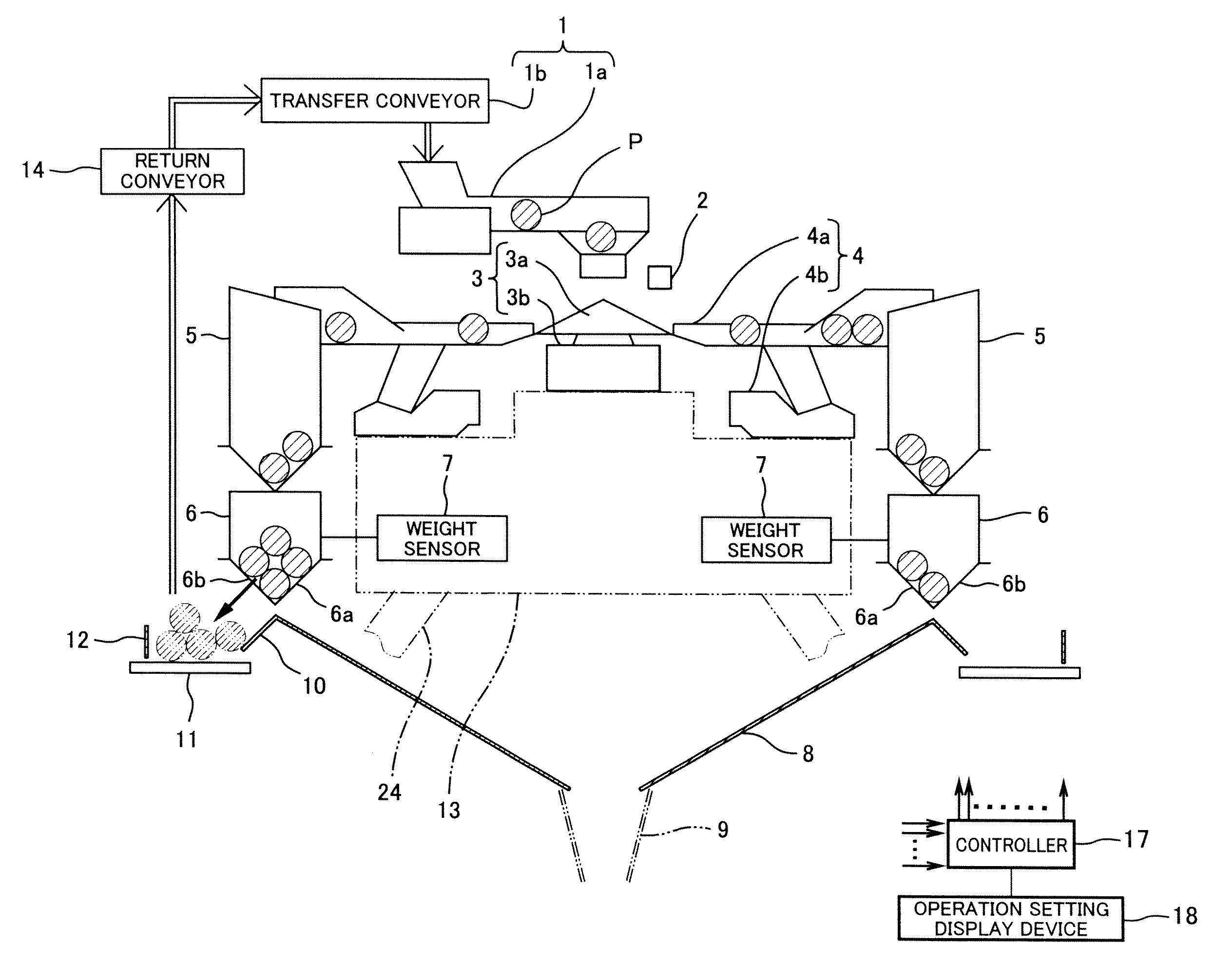 Combination Weigher