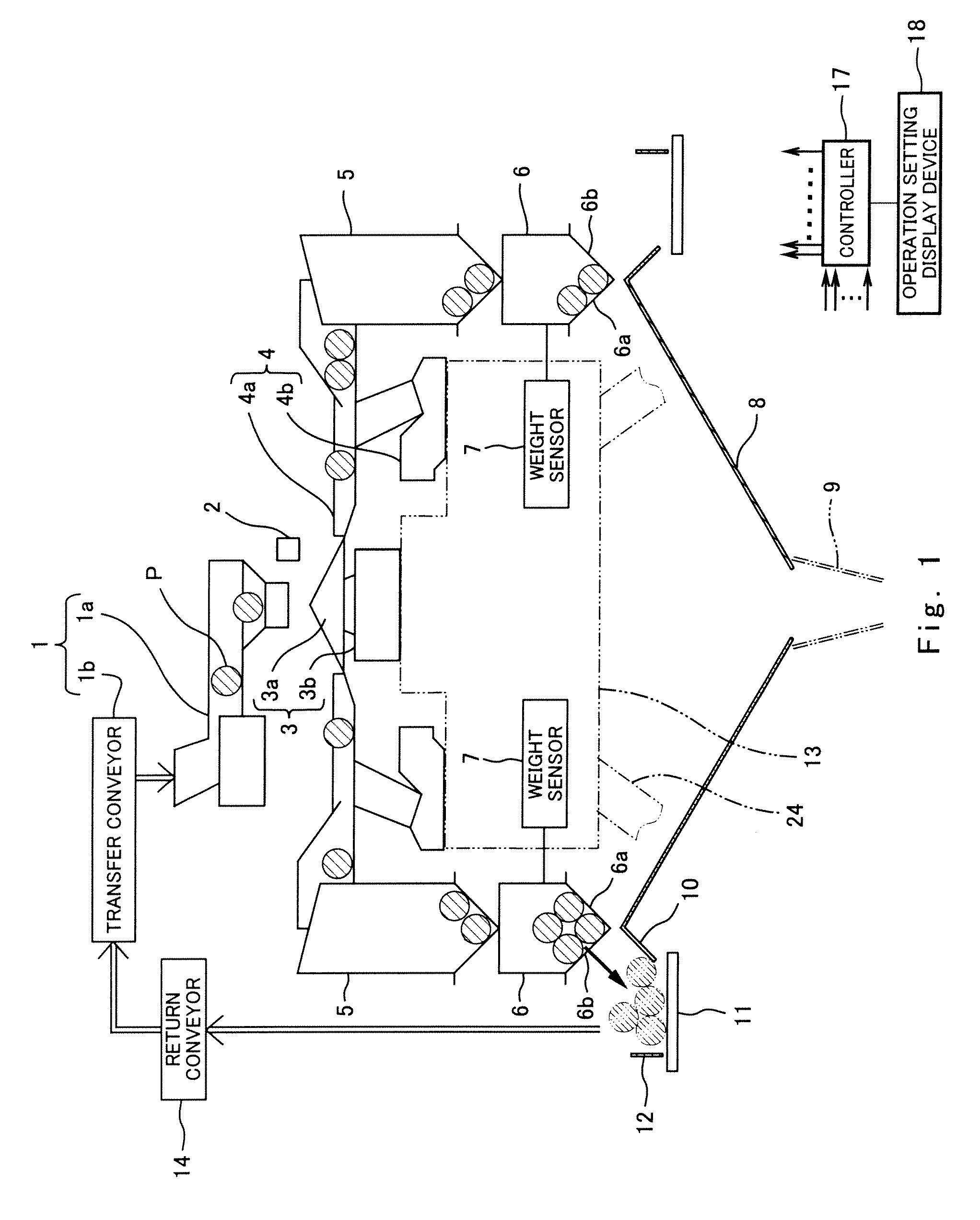 Combination Weigher