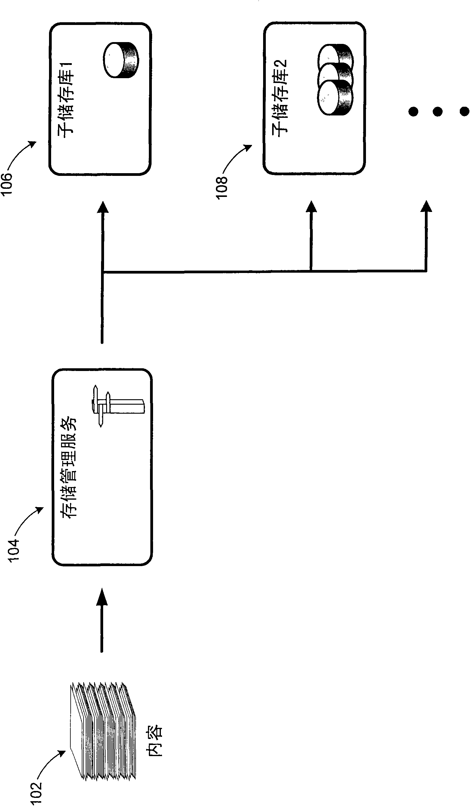 Increasing file storage scale using federated repositories