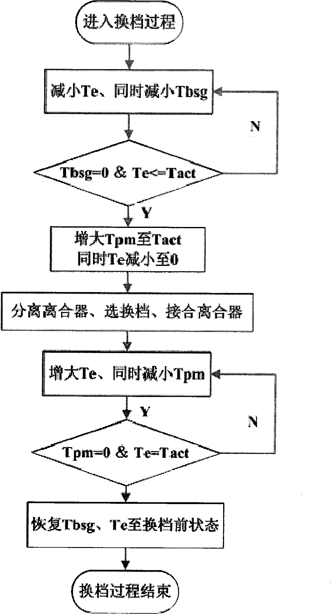 Method for controlling gear shift without power interruption of hybrid car