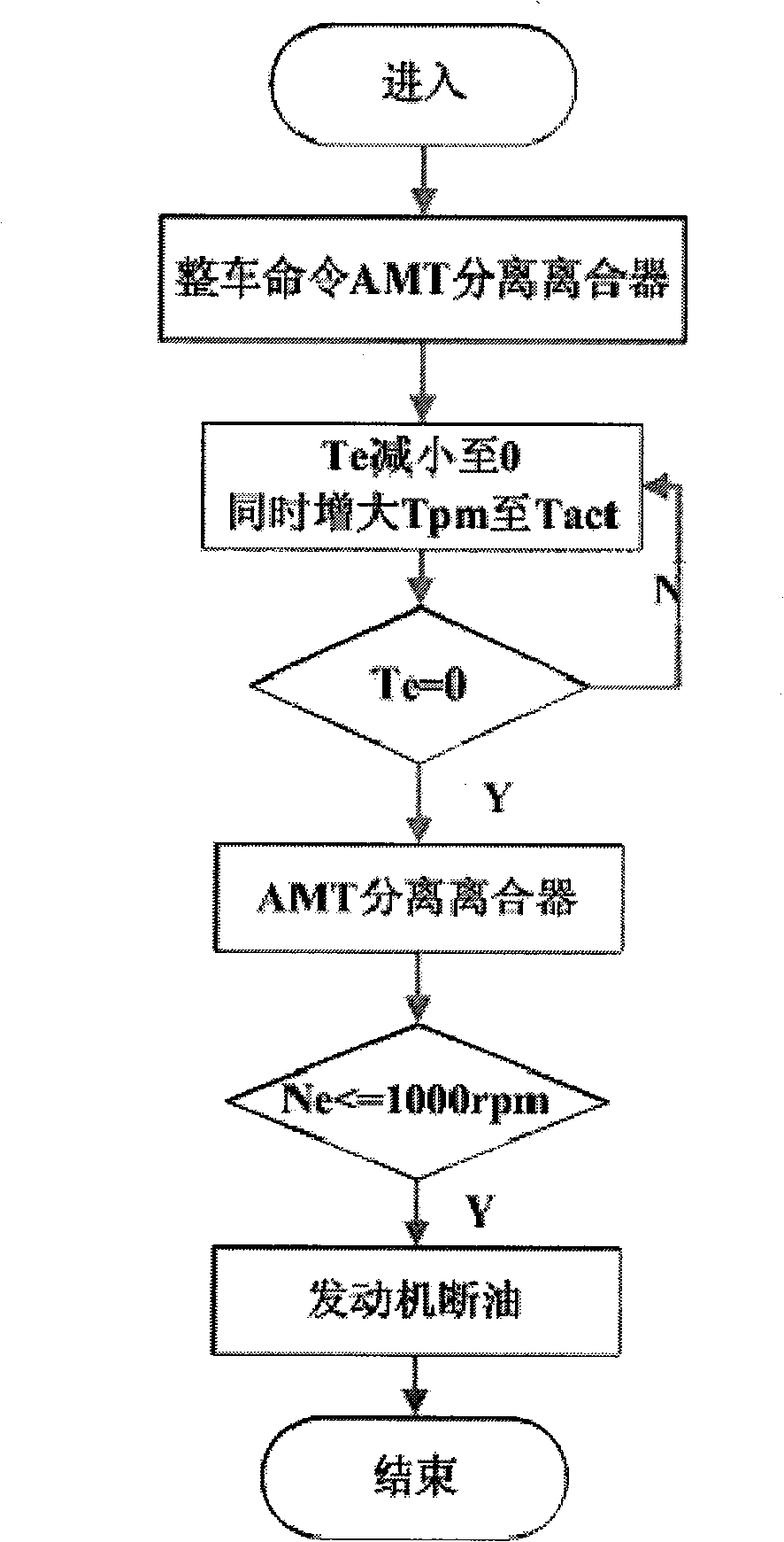 Method for controlling gear shift without power interruption of hybrid car