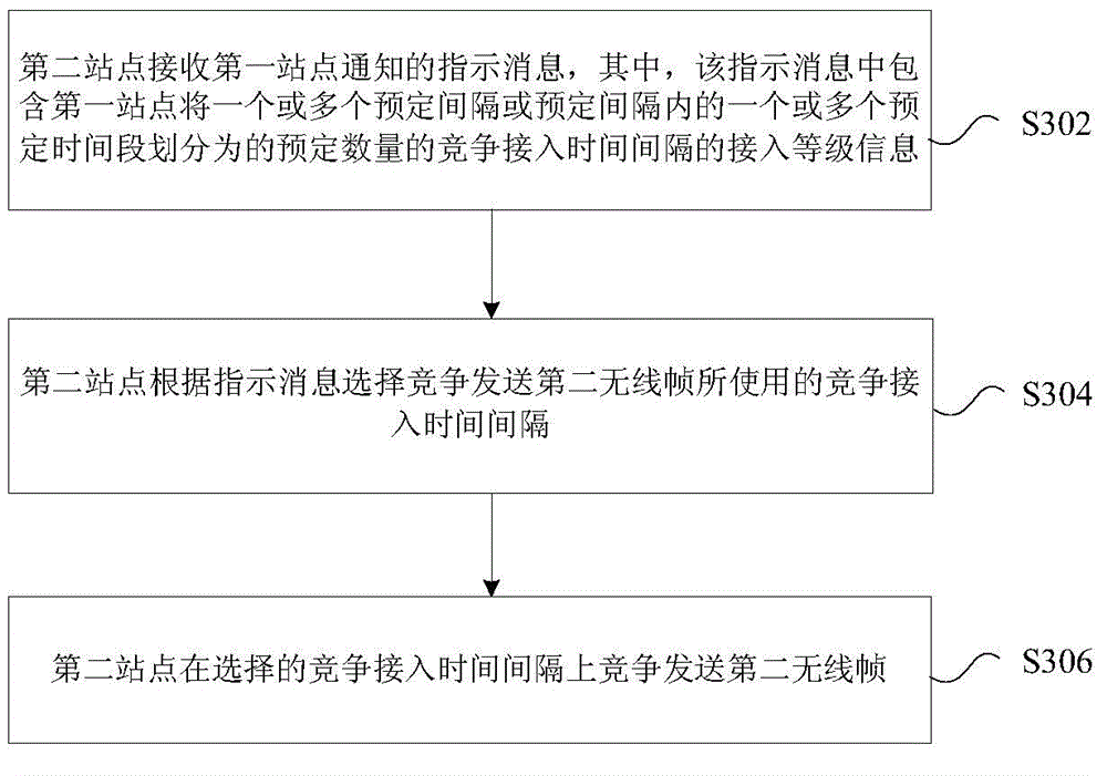 Method and apparatus for sending radio frame