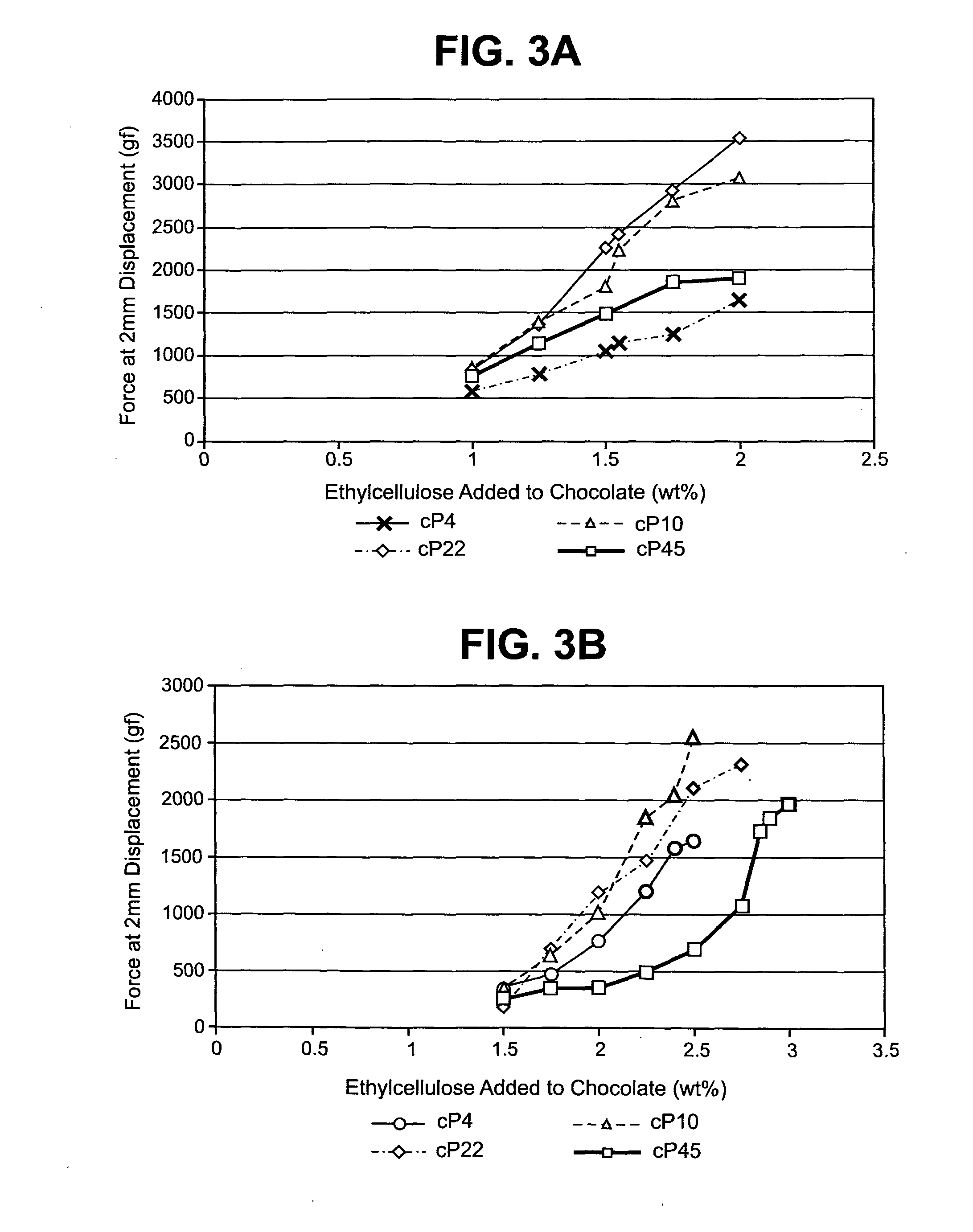 Chocolate compositions containing ethylcellulose