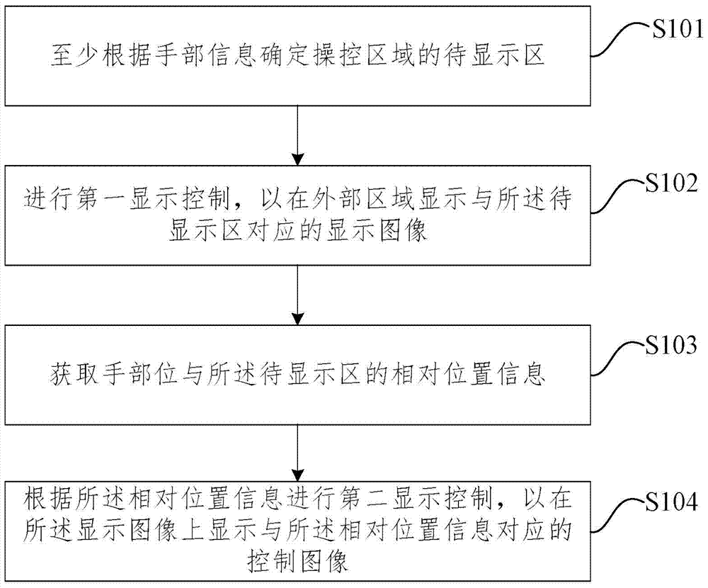 Blind operation control method, device and system