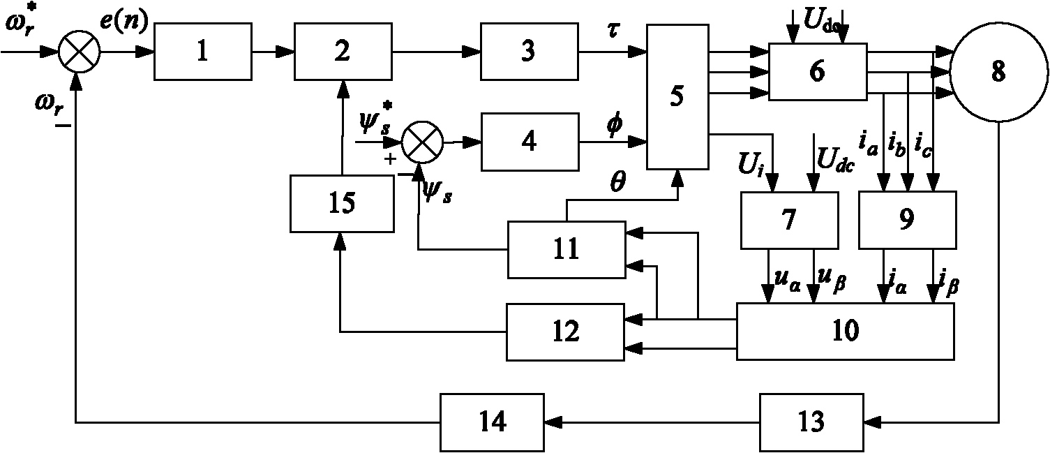 Method for restraining torque ripple of permanent magnet motor based on direct torque control