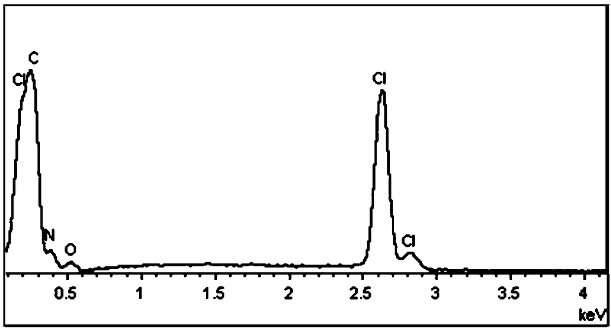 Application of a chlorine-doped polymer-based composite material in cathode materials for chloride-ion batteries