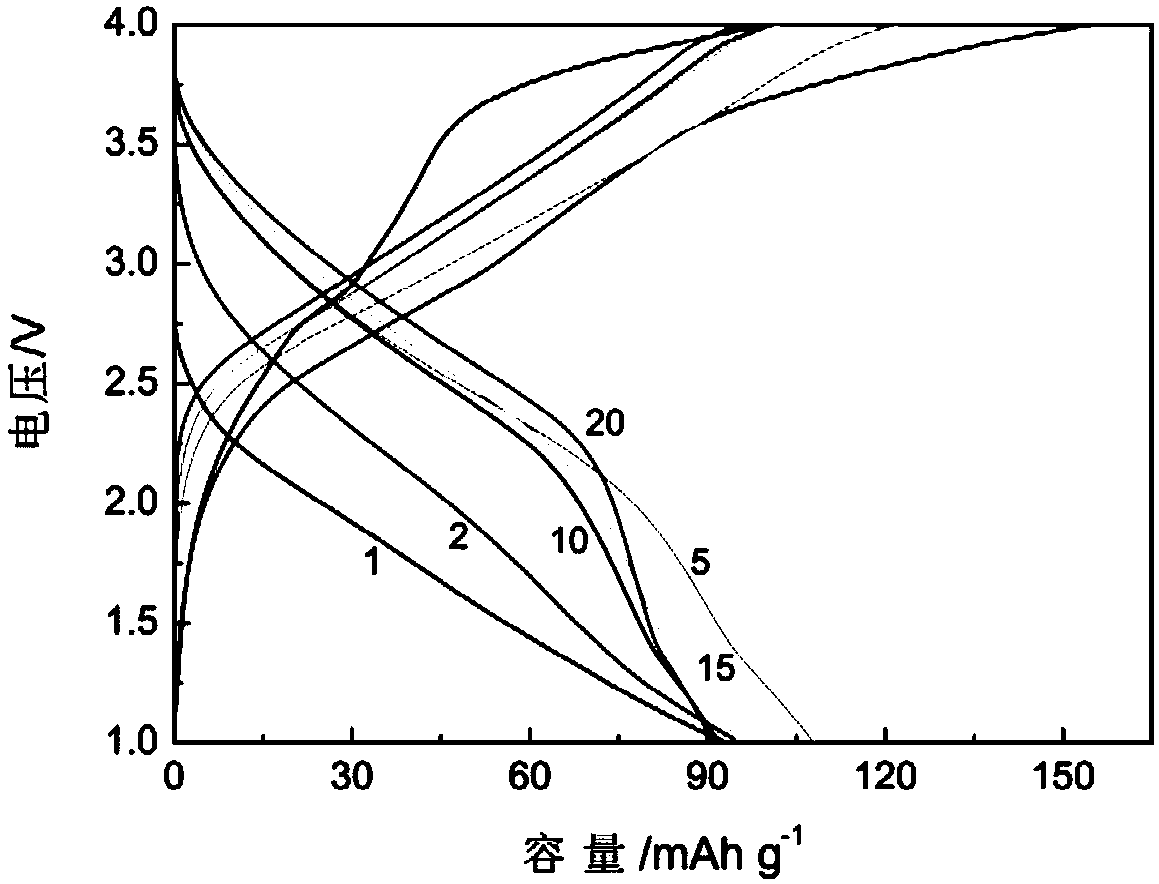 Application of a chlorine-doped polymer-based composite material in cathode materials for chloride-ion batteries