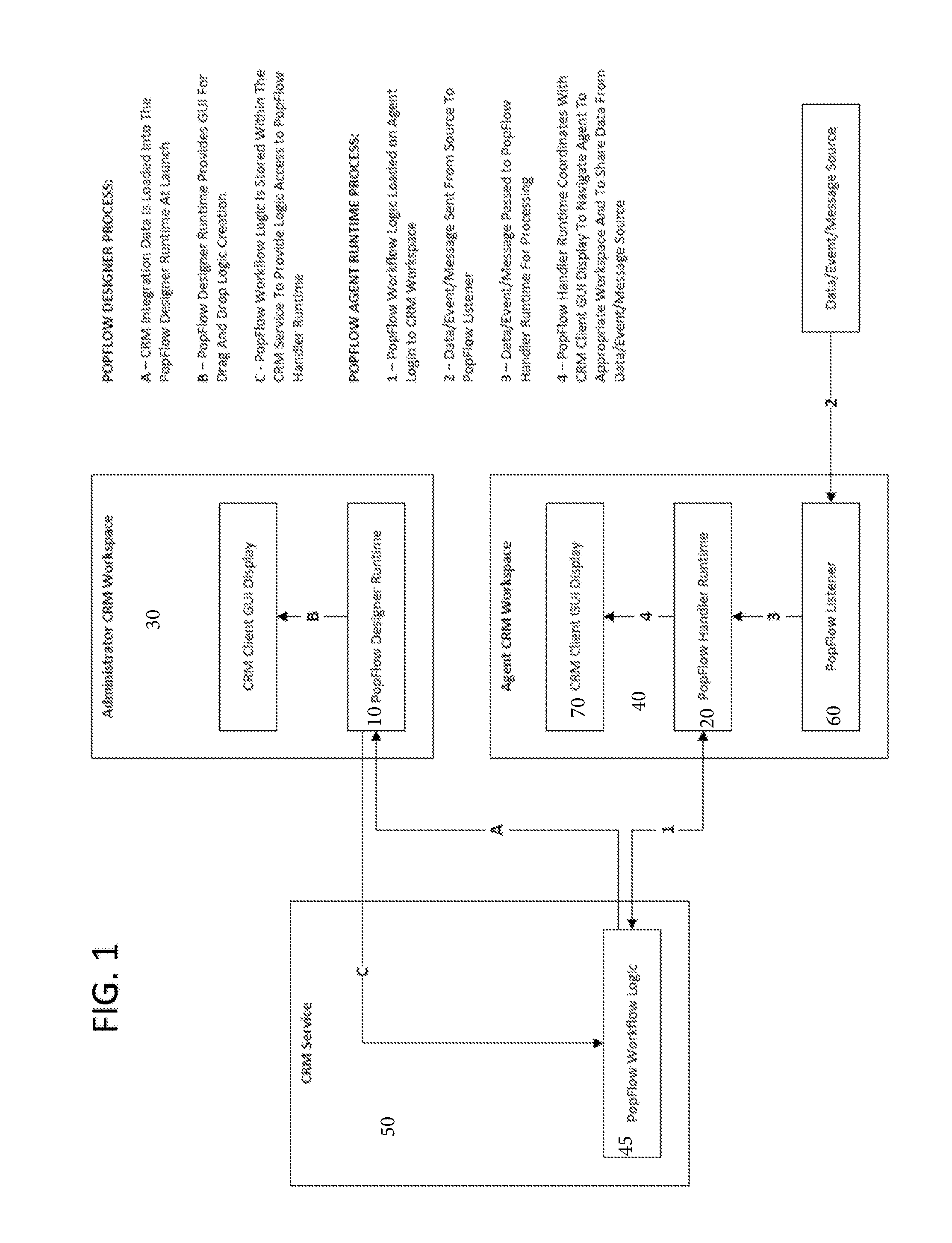 Method, system and apparatus for visual programming of interaction workflows for omni-channel customer contact centers with integrated customer relationship management