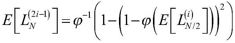 Polar code efficient adaptive decoding method based on Gaussian structure