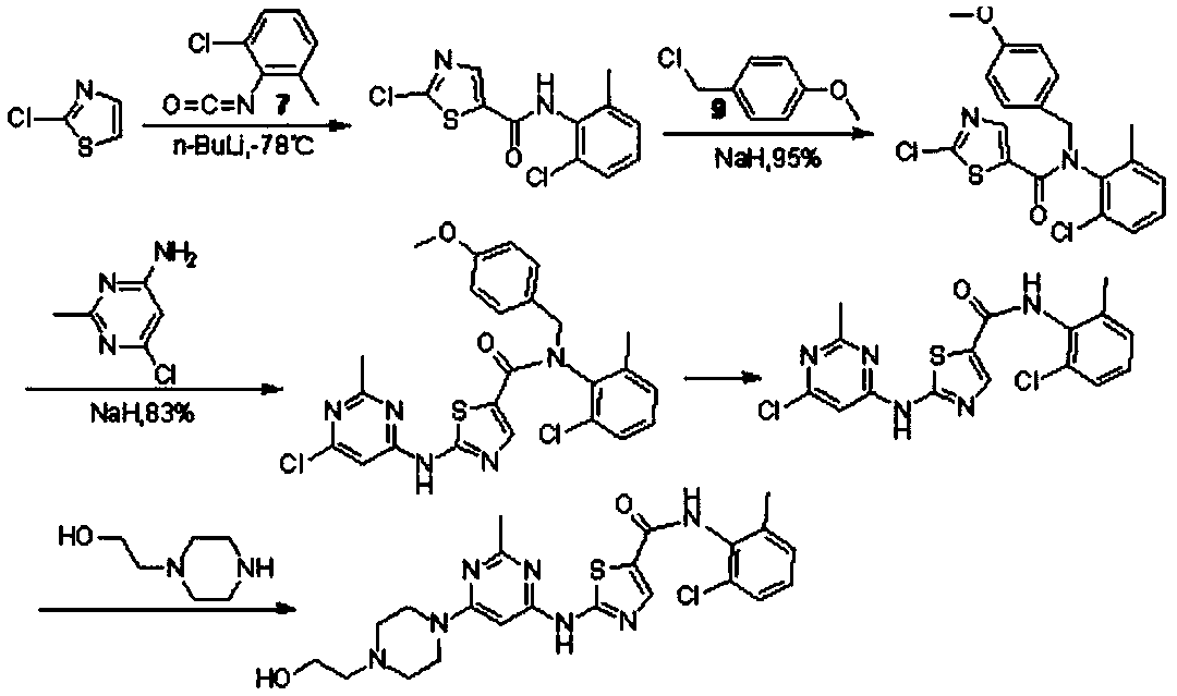 Preparation process of dasatinib