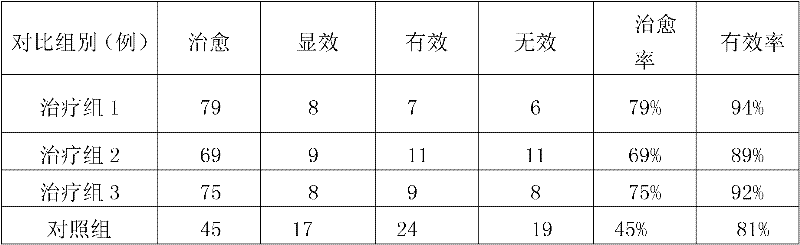 Chinese medicinal composition for treating insomnia and preparation method of preparation thereof