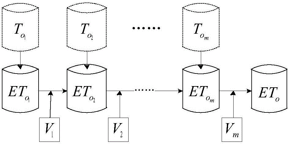 Availability computing method of data published based on differential privacy