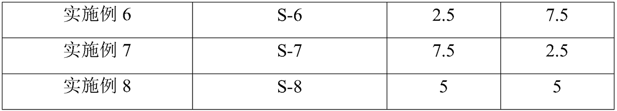 Composition capable of reducing CO and NOx emission, preparation method and application thereof, and fluid catalytic cracking method