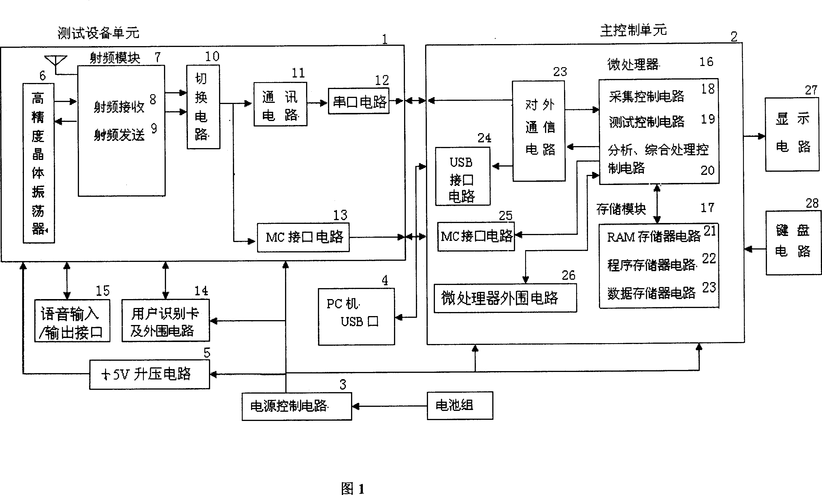 Radio network route measuring instrument