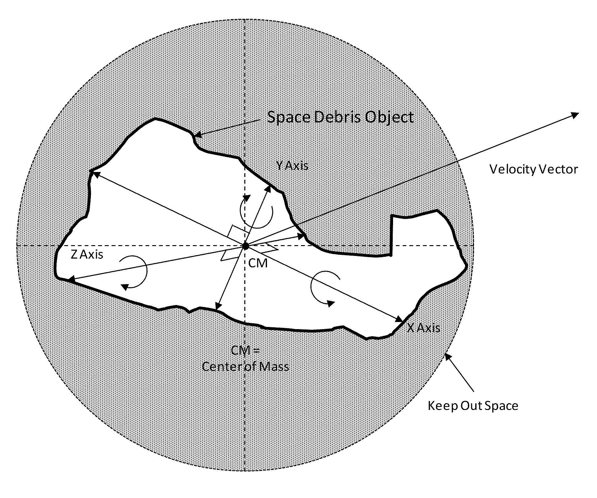 Stabilization of unstable space debris