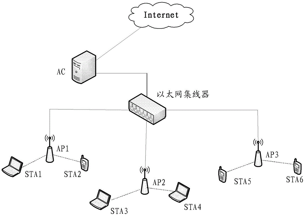 Method, device and system for data transmission scheduling