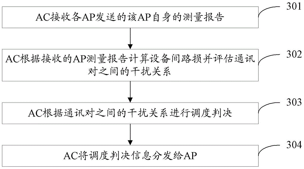 Method, device and system for data transmission scheduling