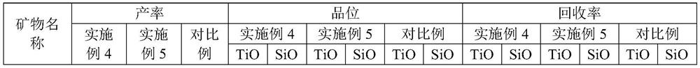 A collector and flotation process for sorting garnet and ilmenite