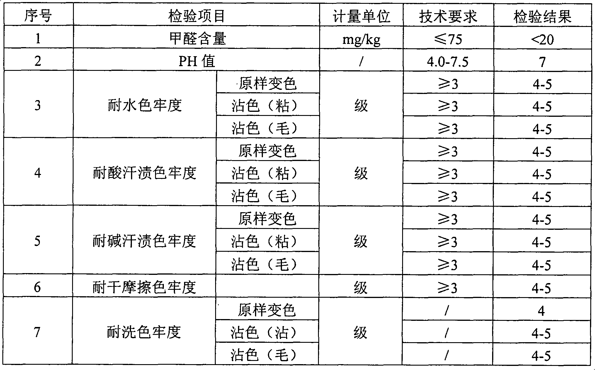 Nursing type mixed fabric and production method thereof