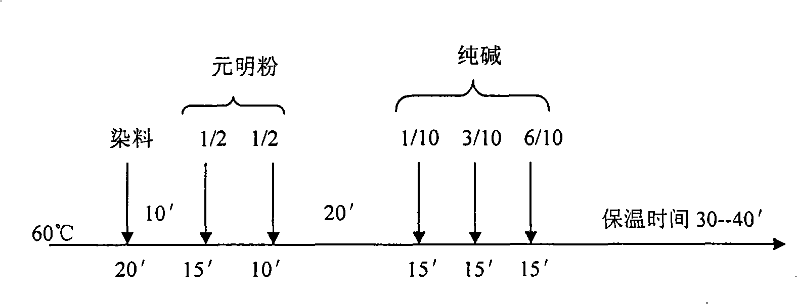 Nursing type mixed fabric and production method thereof