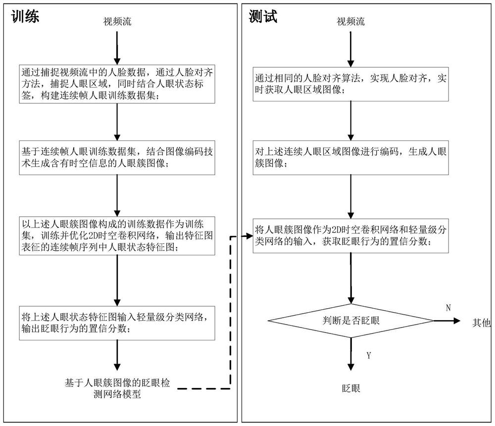 Behavior analysis model training method, behavior analysis method and device