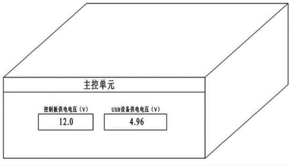 Intelligent management system for large-scale USB equipment