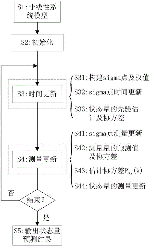 On-line state monitoring and failure diagnosing method of wind turbine generator set