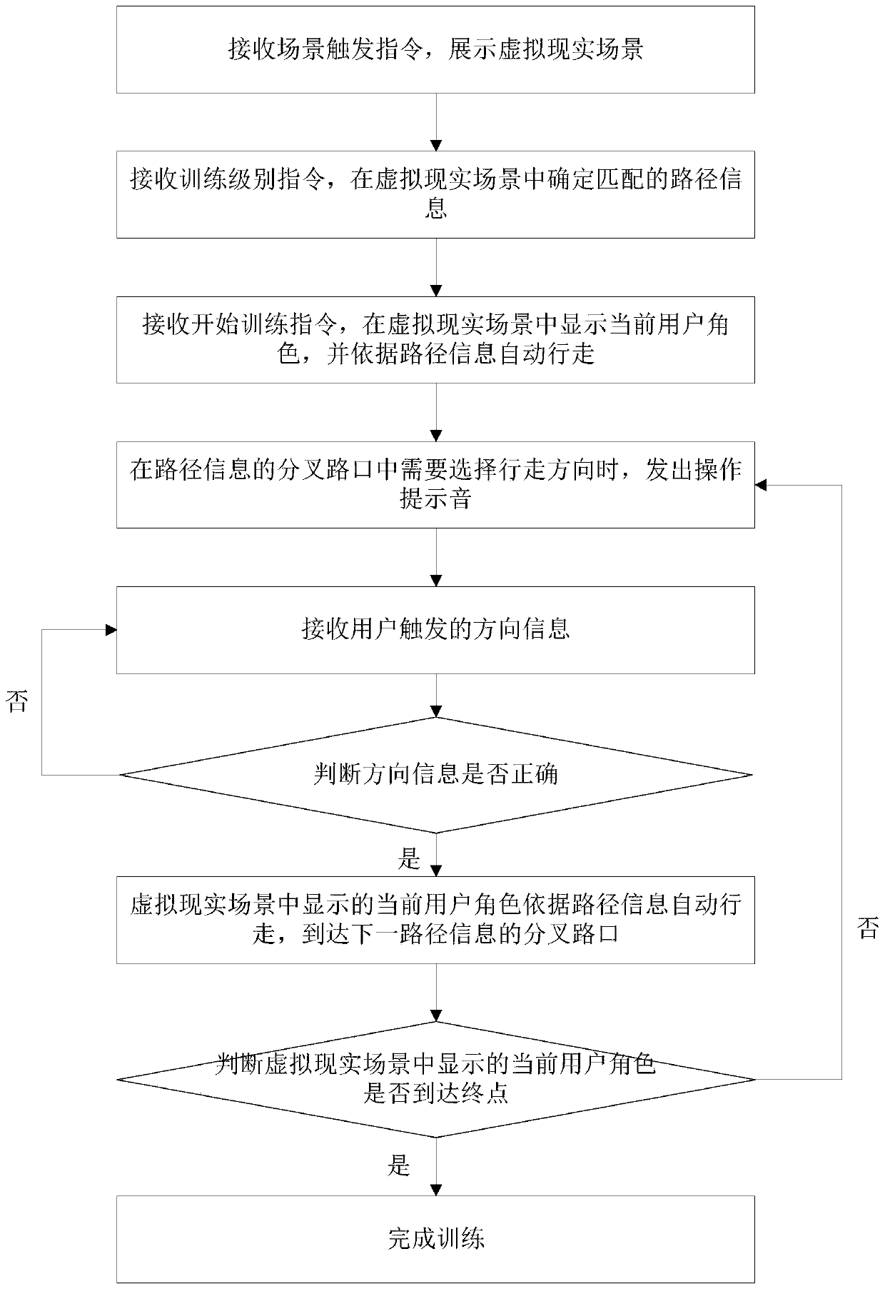 VR-based spatial cognitive ability training method and system