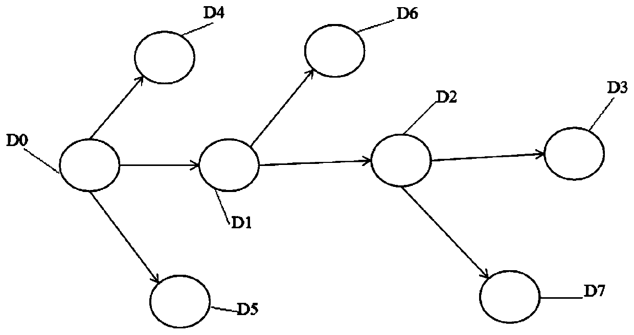 VR-based spatial cognitive ability training method and system