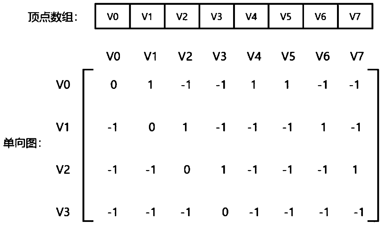 VR-based spatial cognitive ability training method and system