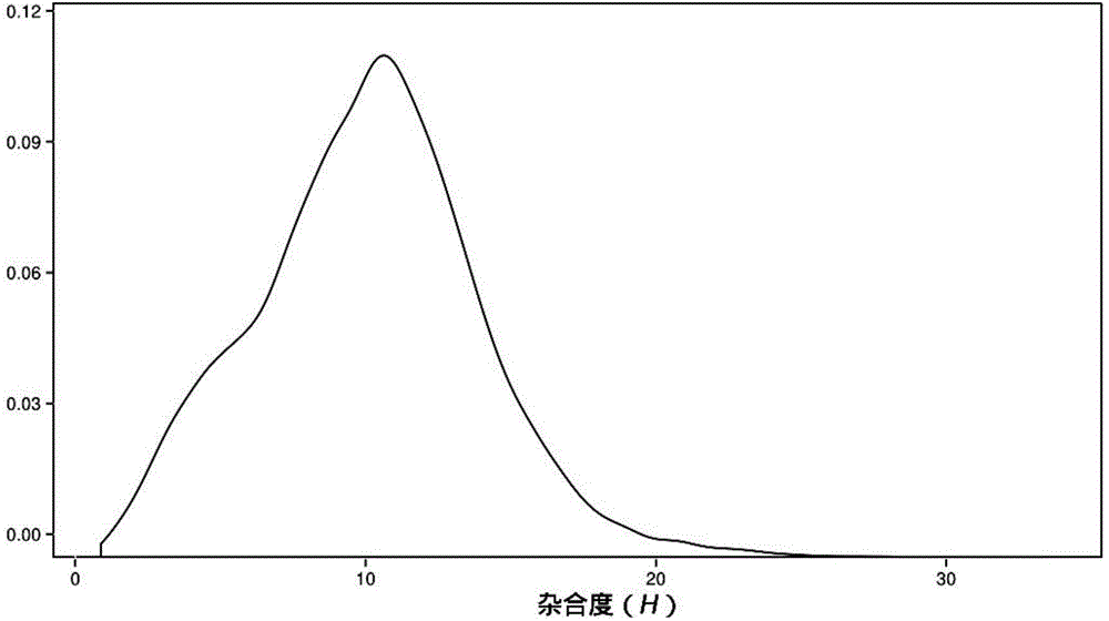 Method for identifying hybrid germplasm of actinidia based on genome heterozygosity