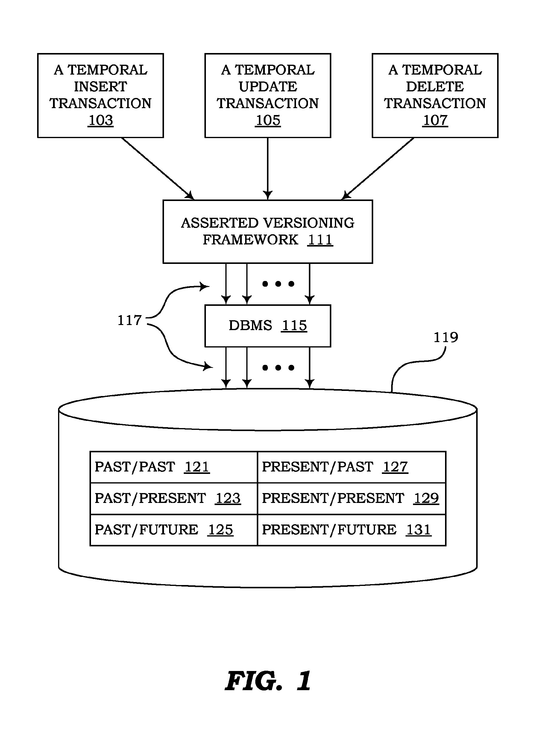 Management of temporal data by means of a canonical schema