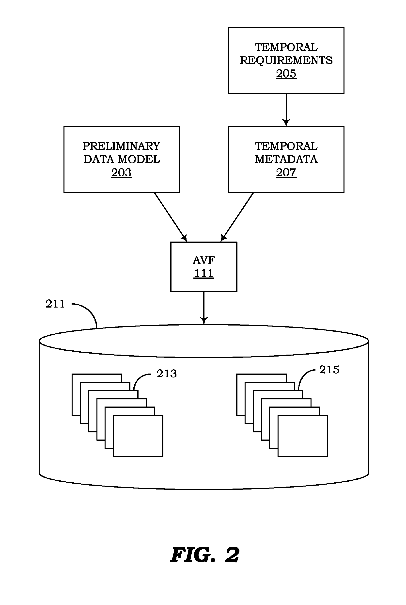 Management of temporal data by means of a canonical schema