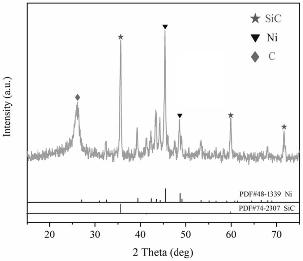 Preparation method of Cf/SiCnws/Ni composite material