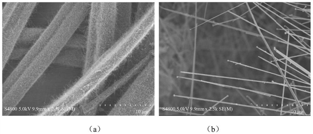 Preparation method of Cf/SiCnws/Ni composite material