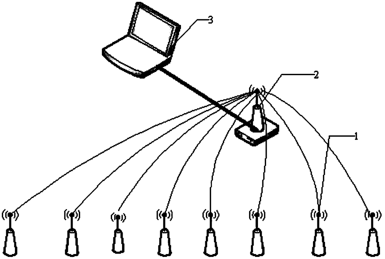 Automatic detection system for rail vehicle air conditioner