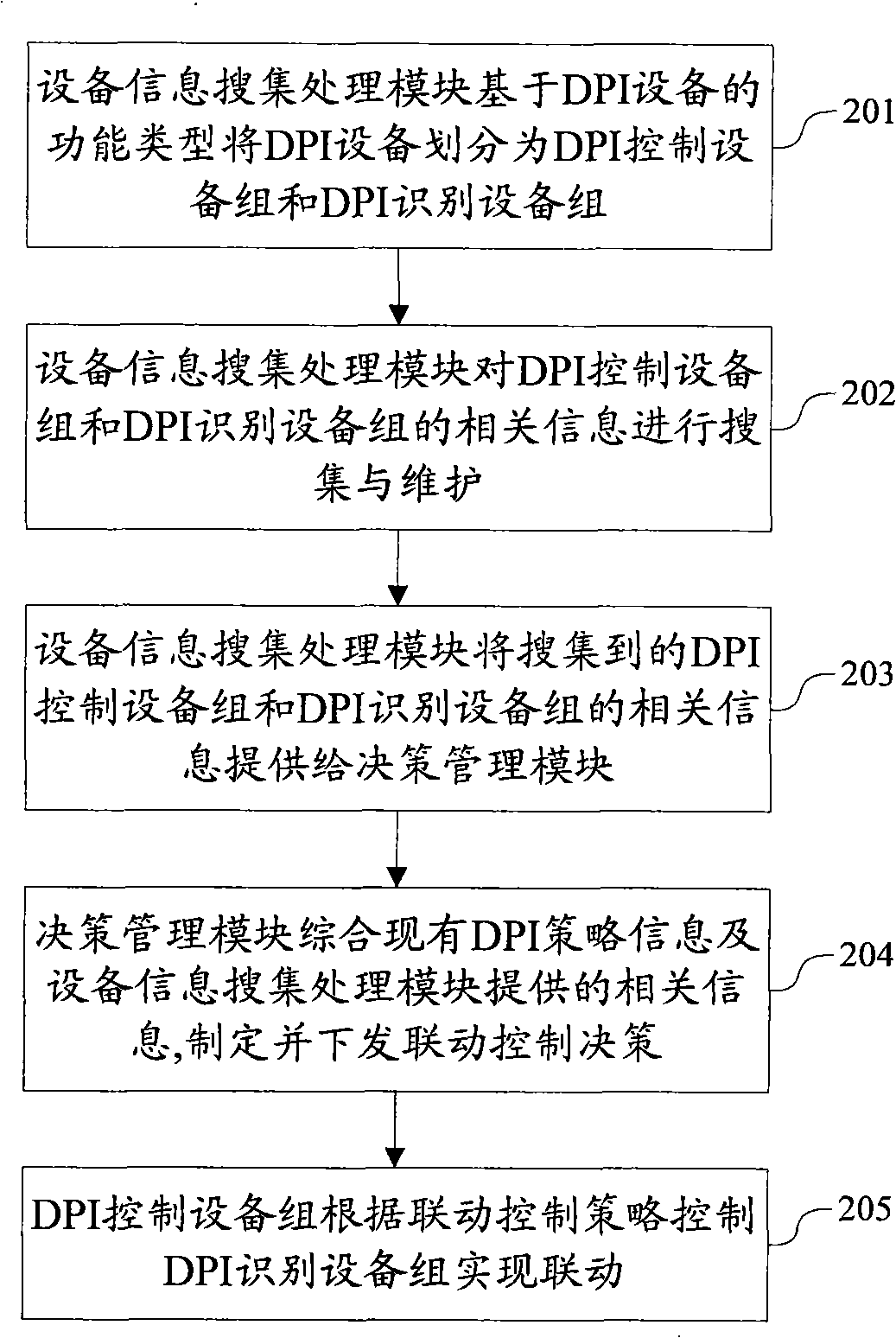 System and method for classifying deep packet inspection facilities