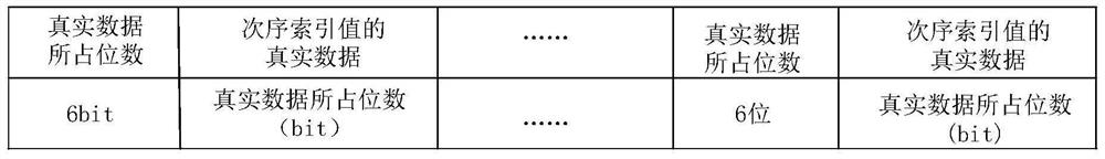 Method and device for generating log file