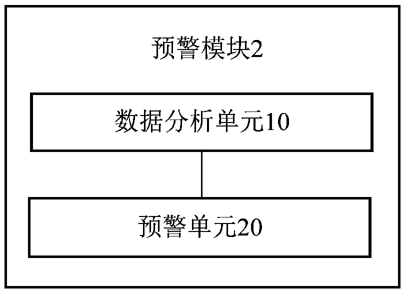 Regional air pollutant concentration over-limit early warning system