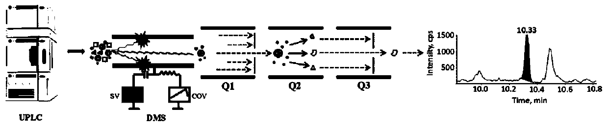 Method for quantitative determination of prostaglandin in biological sample