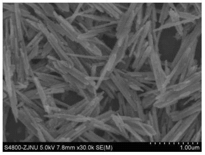 Carbon-coated metal-doped zinc oxide composite photocatalysis nano material and preparation method thereof