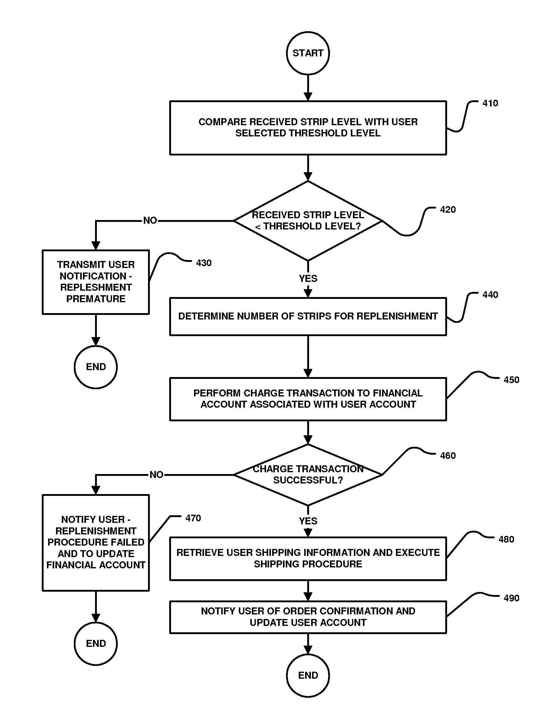 Method and system for monitoring consumable item usage and providing replenishment thereof