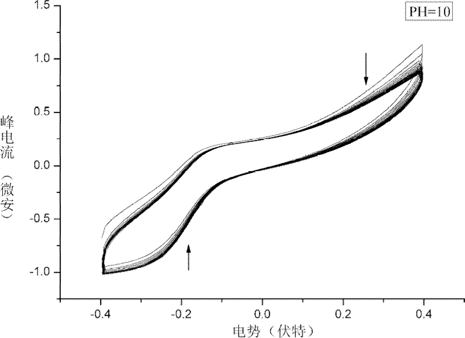 Aqueous polyaniline and preparation method thereof